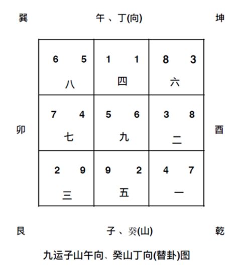 九運 坐北向南|2024年最旺坐向排行